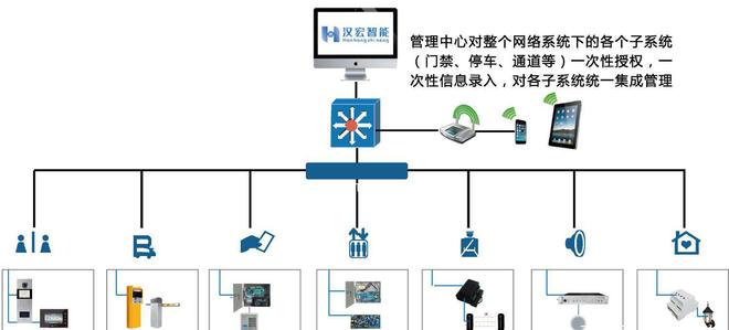 智慧社区总体架构中的关键一环 智能井盖管理系统详解