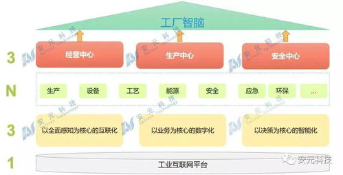 安元首发丨新一代智能工厂产品 智能井盖管理系统，开启城市地下空间智慧管控新篇章
