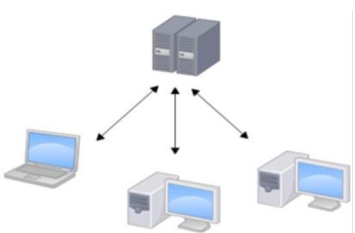 Git 学习笔记 一 Git基本操作——基于“智能井盖管理系统”实践