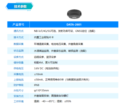 守护城市安全 智能井盖管理系统的革新之道