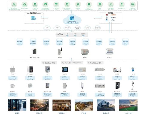 安科瑞水电预付费管理系统acrelcloud 3200在园区物业管理的应用